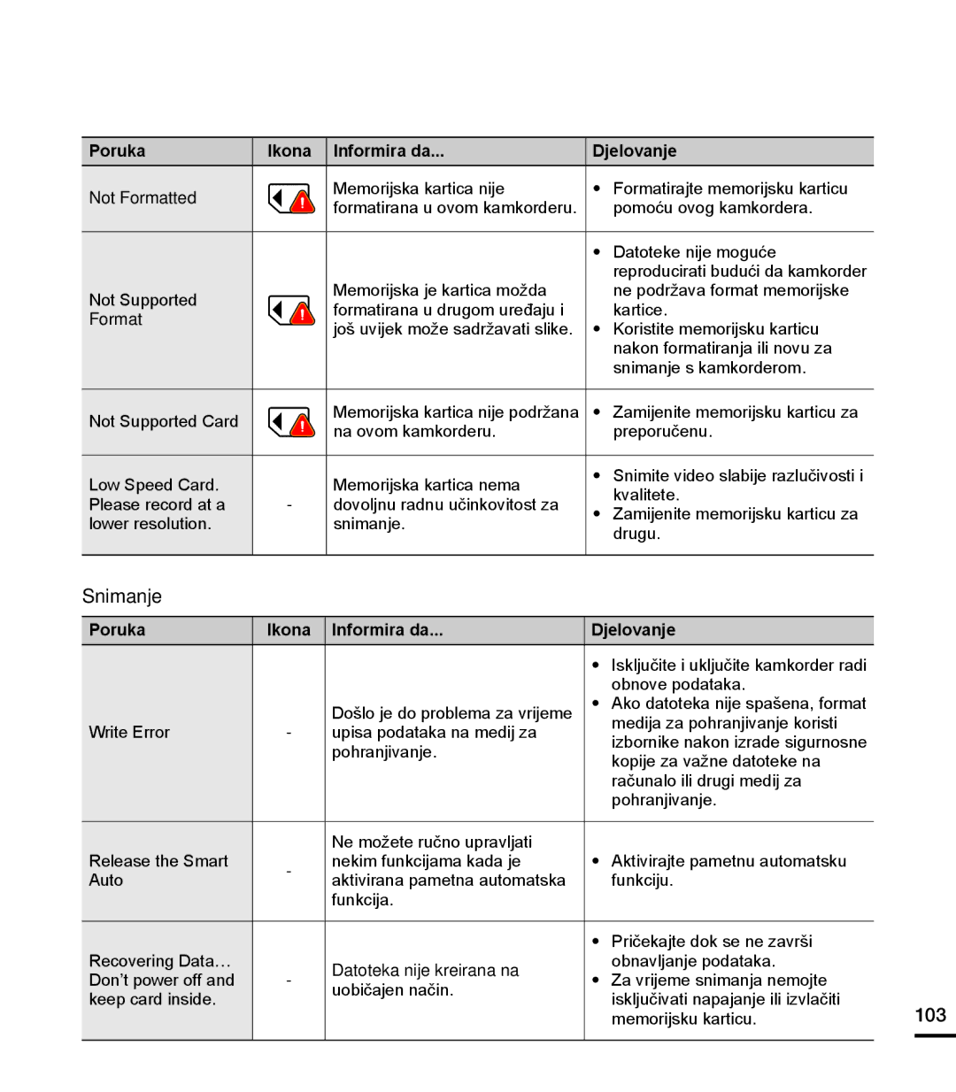 Samsung HMX-T10BP/EDC manual Snimanje, 103 