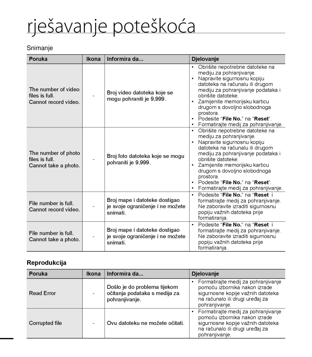 Samsung HMX-T10BP/EDC manual Reprodukcija, 104 