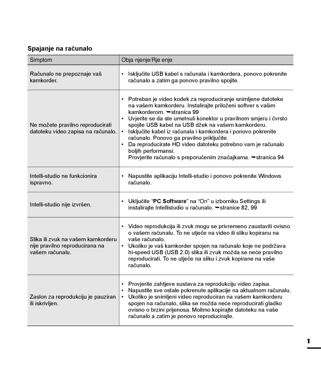 Samsung HMX-T10BP/EDC manual Spajanje na računalo, 111 