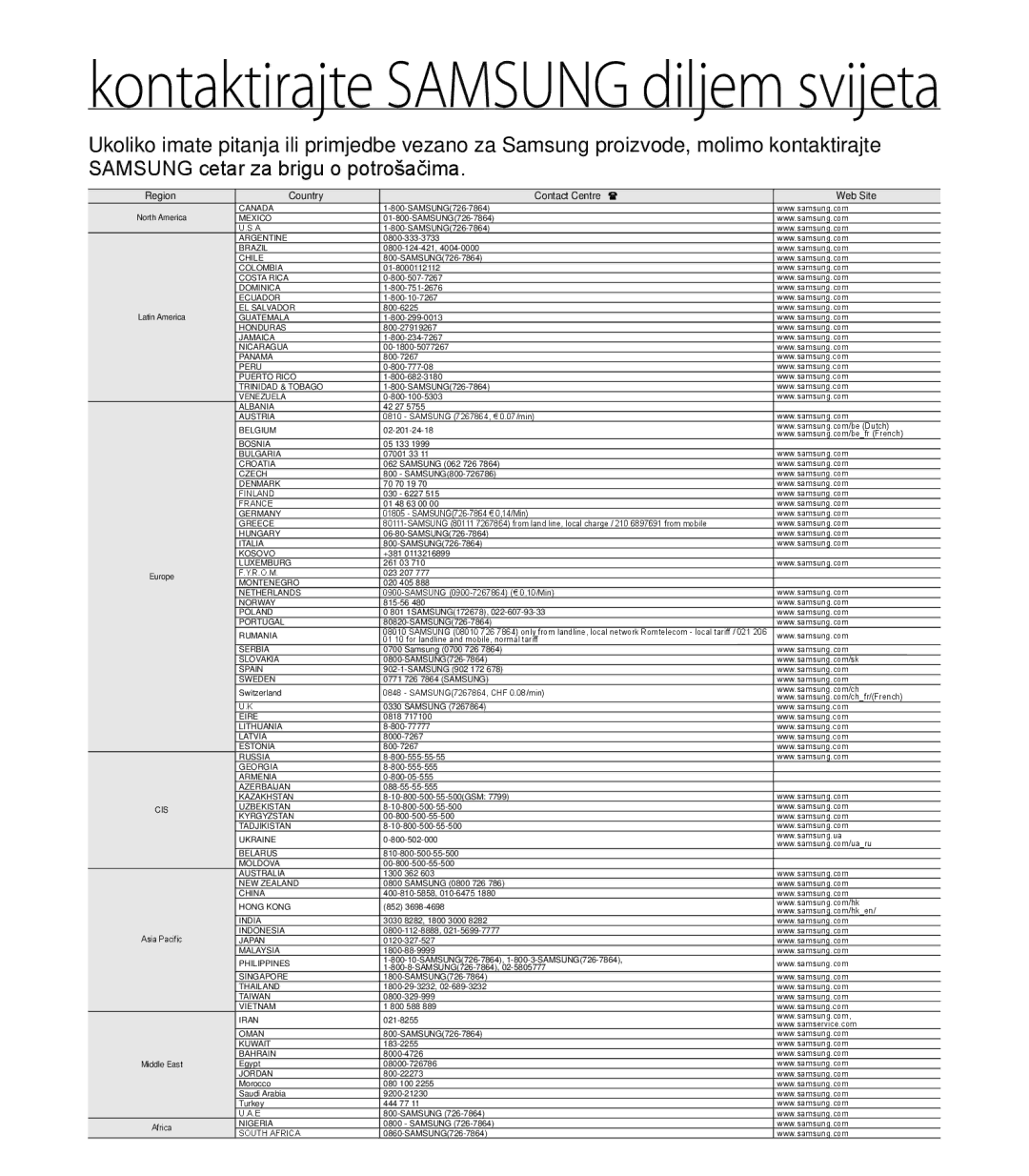 Samsung HMX-T10BP/EDC manual Kontaktirajte Samsung diljem svijeta 