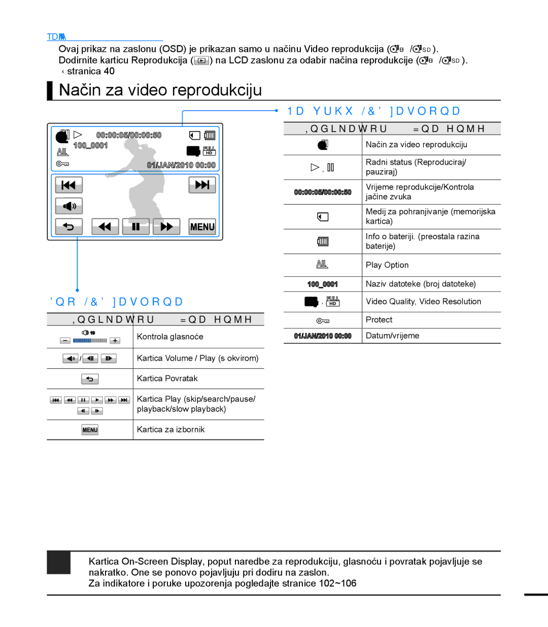 Samsung HMX-T10BP/EDC manual Način za video reprodukciju, Prethodna Provjera 