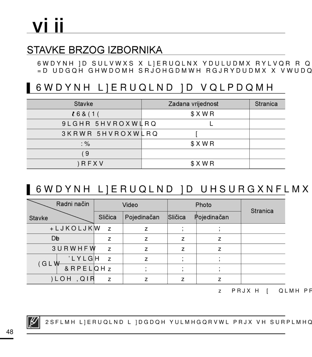 Samsung HMX-T10BP/EDC manual Stavke Brzog Izbornika, Video Resolution 1080/50i Photo Resolution, Sličica Pojedinačan 