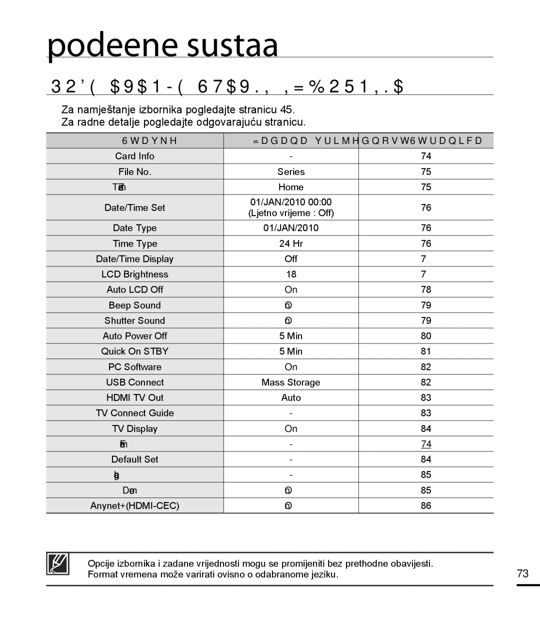 Samsung HMX-T10BP/EDC manual Podešenje sustava, Podešavanje stavki izbornika, Stavke Zadana vrijednost Stranica 