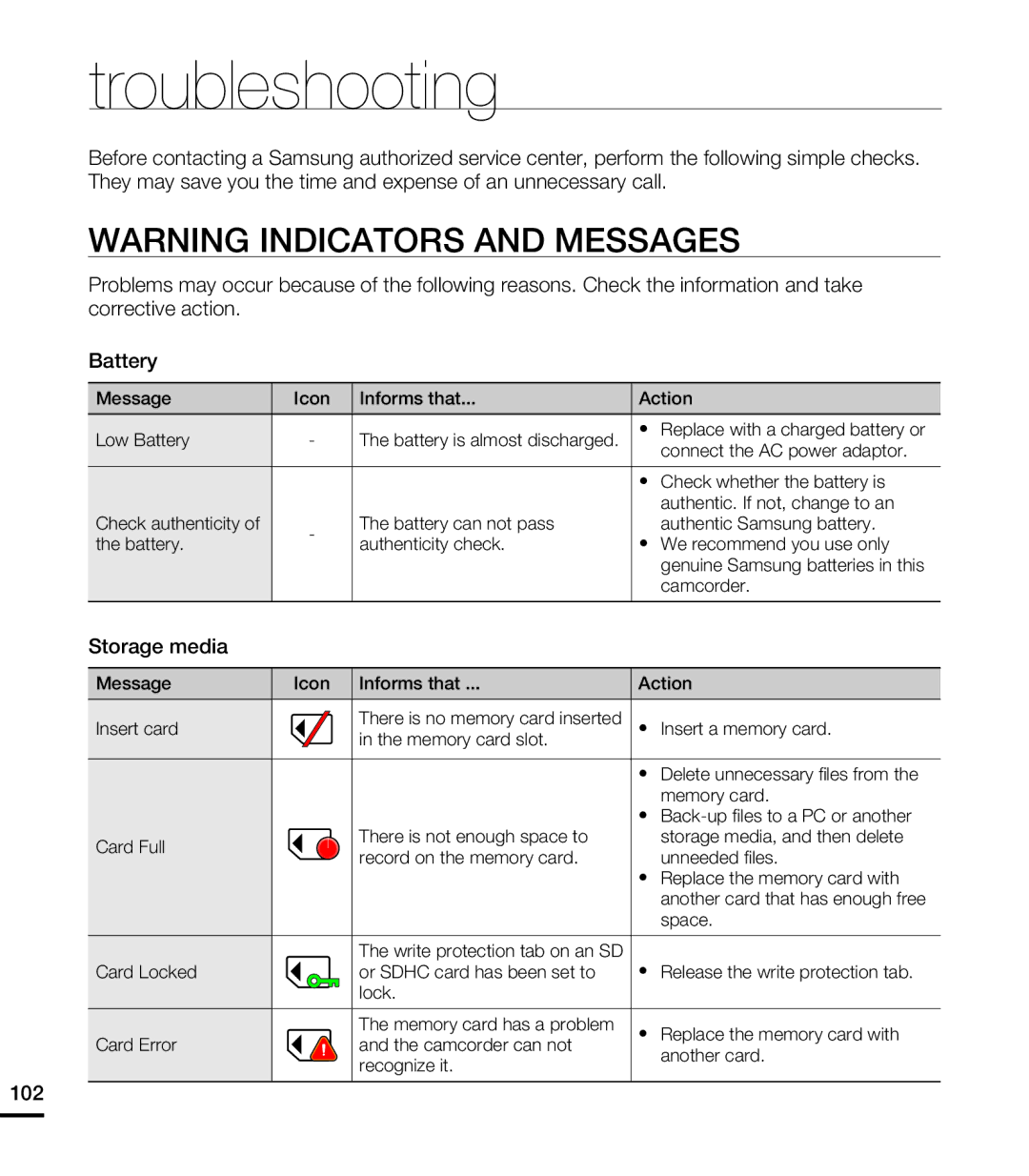 Samsung HMX-T10BN, HMX-T10ON, HMX-T10WN user manual Troubleshooting, Storage media, 102 