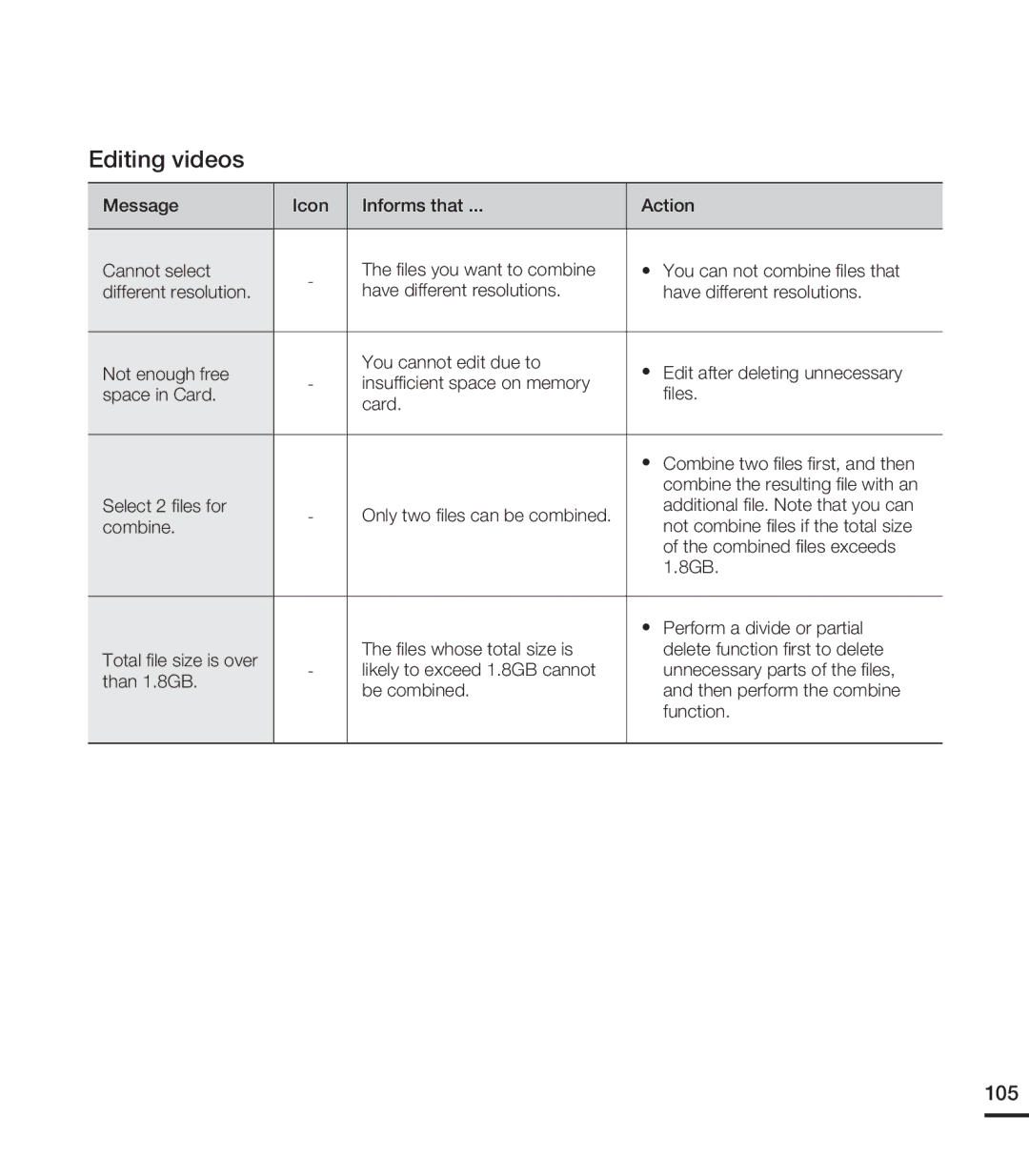 Samsung HMX-T10BN, HMX-T10ON, HMX-T10WN user manual Editing videos, 105 