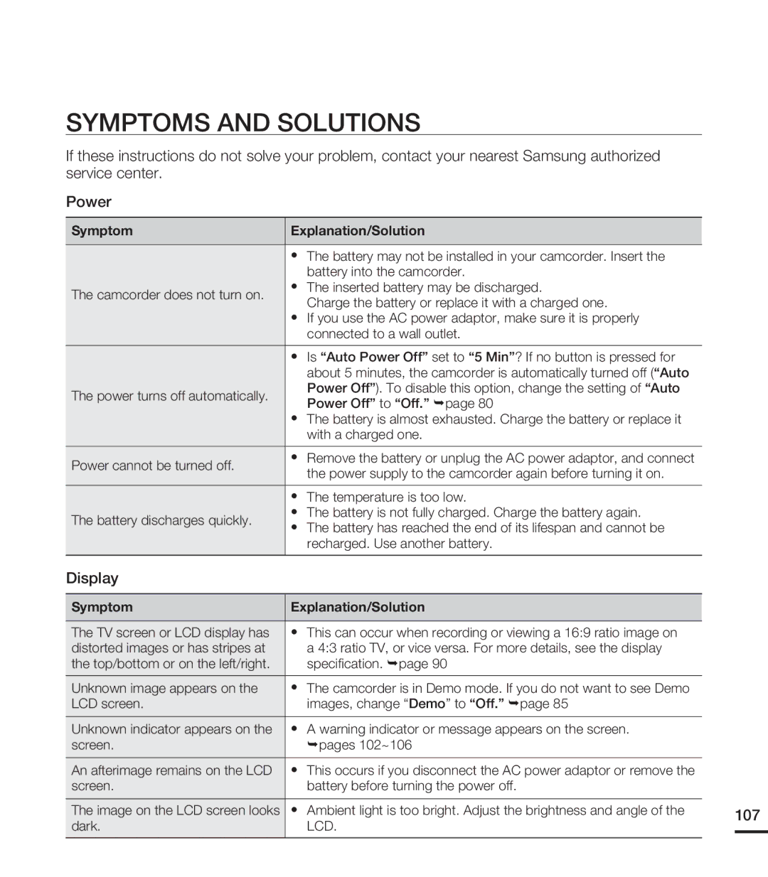 Samsung HMX-T10ON, HMX-T10BN, HMX-T10WN user manual Symptoms and Solutions, Display, 107 