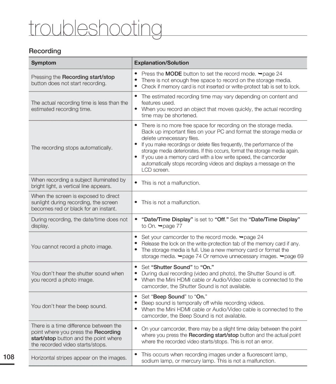 Samsung HMX-T10BN Button does not start recording, Features used, Estimated recording time, Time may be shortened 