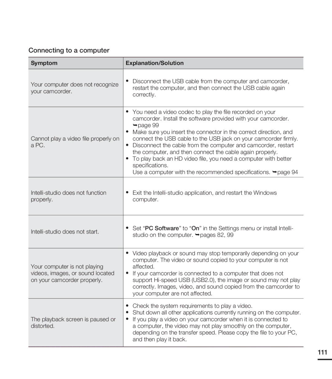 Samsung HMX-T10BN, HMX-T10ON, HMX-T10WN user manual Connecting to a computer, 111 