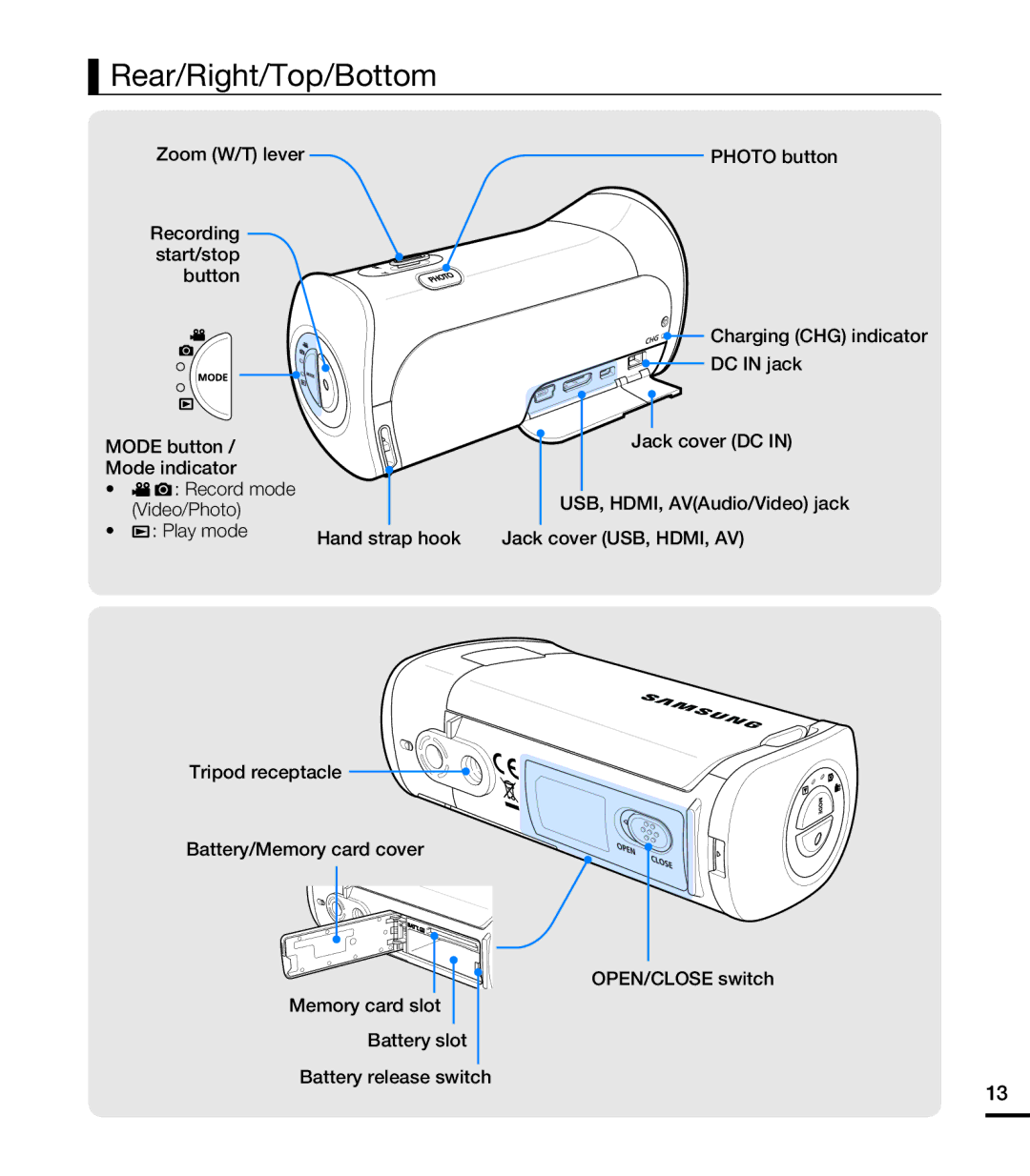 Samsung HMX-T10WN, HMX-T10ON, HMX-T10BN user manual Rear/Right/Top/Bottom, Charging CHG indicator, Video/Photo 