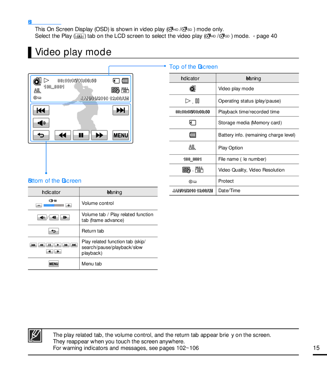 Samsung HMX-T10BN, HMX-T10ON, HMX-T10WN user manual Video play mode, Bottom of the LCD screen 