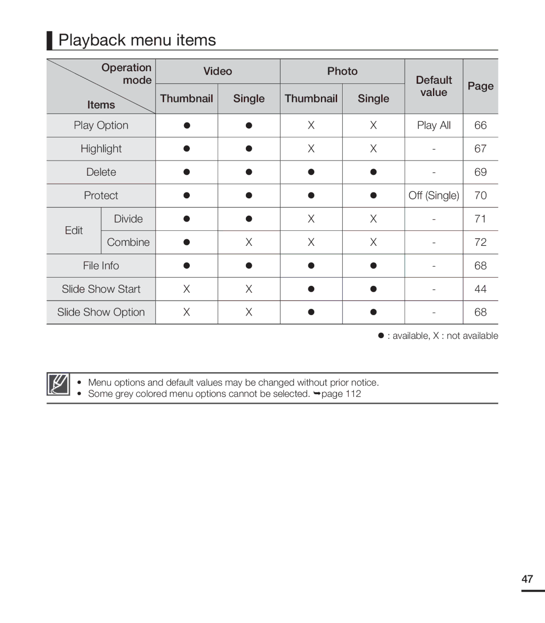 Samsung HMX-T10ON, HMX-T10BN, HMX-T10WN user manual Playback menu items, Edit Combine 