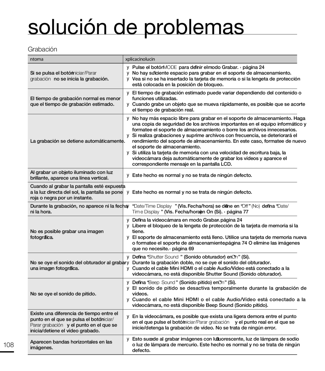 Samsung HMX-T10WP/EDC, HMX-T10BP/EDC manual 108, Síntoma Explicación/Solución 