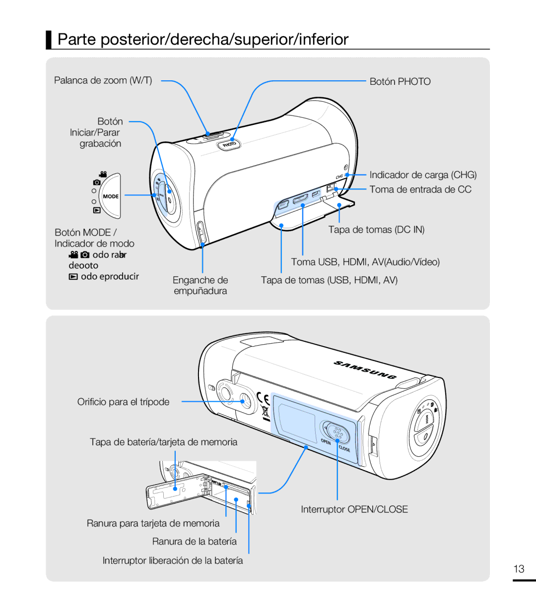 Samsung HMX-T10BP/EDC, HMX-T10WP/EDC manual Parte posterior/derecha/superior/inferior 