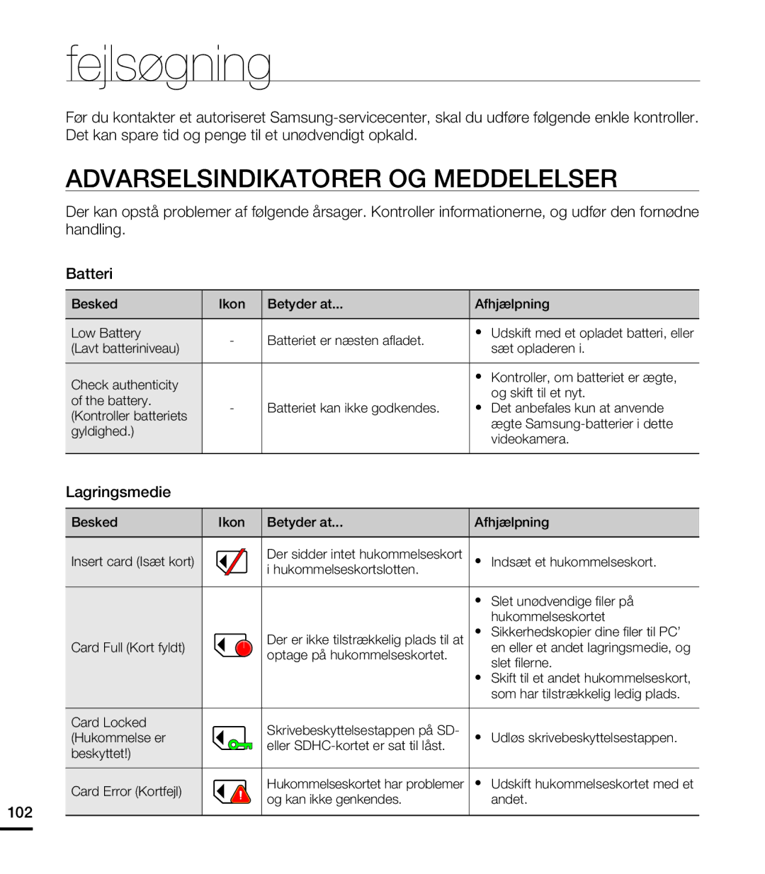 Samsung HMX-T10WP/EDC, HMX-T10BP/EDC manual Fejlsøgning, Lagringsmedie, 102 