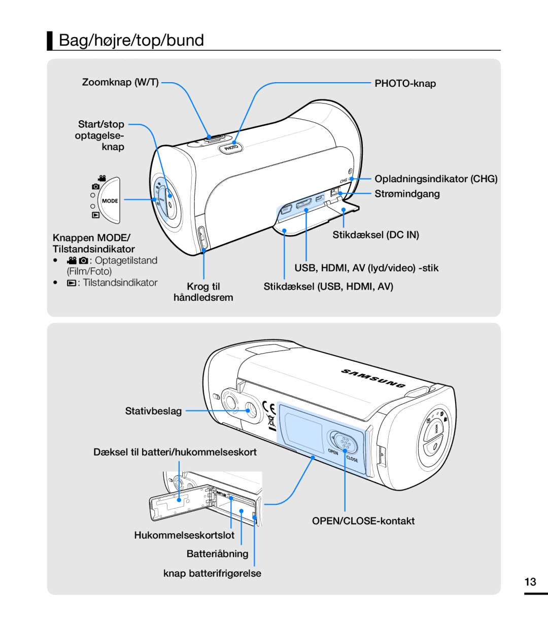 Samsung HMX-T10BP/EDC, HMX-T10WP/EDC Bag/højre/top/bund, PHOTO-knap, USB, HDMI, AV lyd/video -stik, Tilstandsindikator 