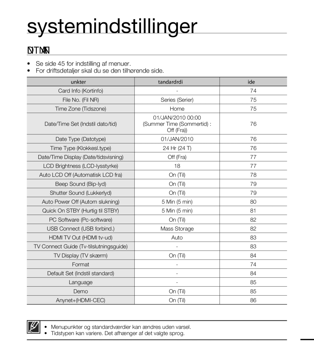 Samsung HMX-T10BP/EDC manual Systemindstillinger, Indstilling AF Menupunkter, Punkter Standardværdi Side, Home 01/JAN/2010 