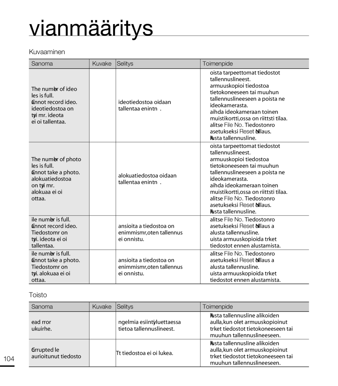 Samsung HMX-T10WP/EDC, HMX-T10BP/EDC manual Toisto, 104 