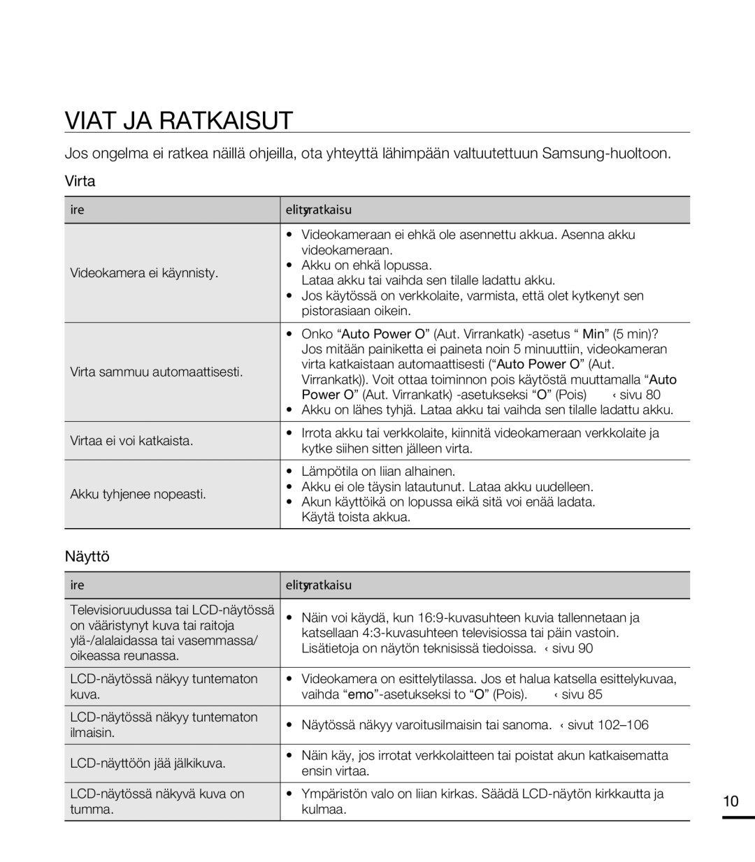 Samsung HMX-T10BP/EDC, HMX-T10WP/EDC manual Viat JA Ratkaisut, Näyttö, 107 