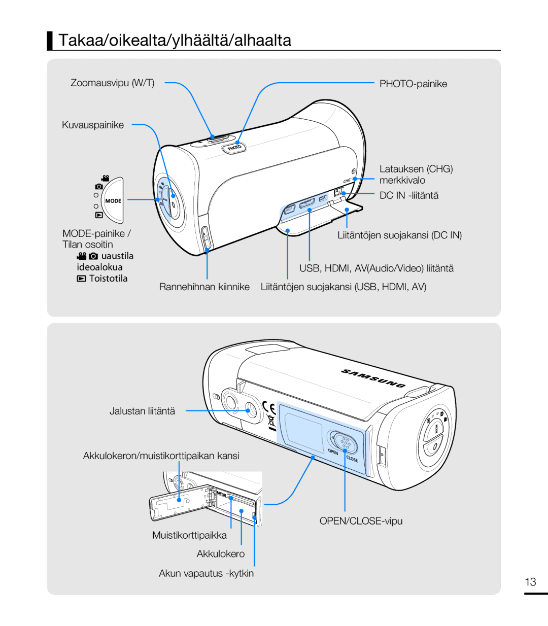 Samsung HMX-T10BP/EDC manual Takaa/oikealta/ylhäältä/alhaalta, Liitäntöjen suojakansi DC, USB, HDMI, AVAudio/Video liitäntä 