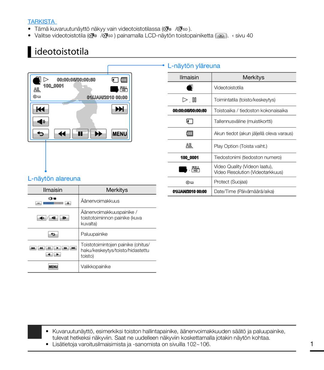 Samsung HMX-T10BP/EDC, HMX-T10WP/EDC manual Videotoistotila, LCD-näytön alareuna 