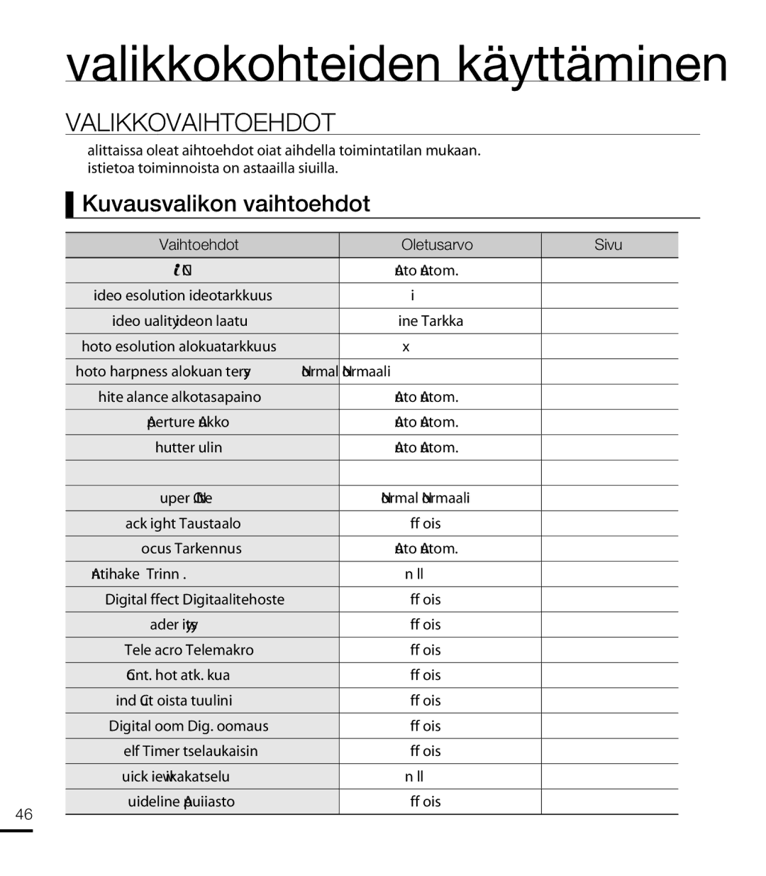 Samsung HMX-T10WP/EDC, HMX-T10BP/EDC Valikkovaihtoehdot, Kuvausvalikon vaihtoehdot, Vaihtoehdot Oletusarvo Sivu, 1080/50i 