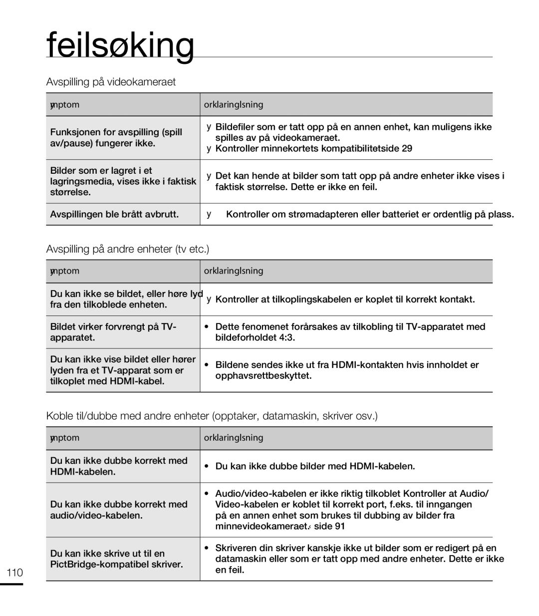 Samsung HMX-T10WP/EDC, HMX-T10BP/EDC manual Avspilling på videokameraet, Avspilling på andre enheter tv etc 