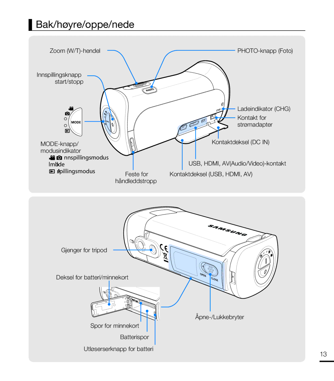 Samsung HMX-T10BP/EDC, HMX-T10WP/EDC Bak/høyre/oppe/nede, PHOTO-knapp Foto, Innspillingsmodus fi lm/bilde, Håndleddstropp 