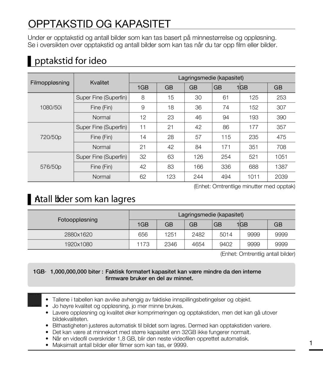 Samsung HMX-T10BP/EDC, HMX-T10WP/EDC manual Opptakstid OG Kapasitet, Opptakstid for video, Antall bilder som kan lagres 