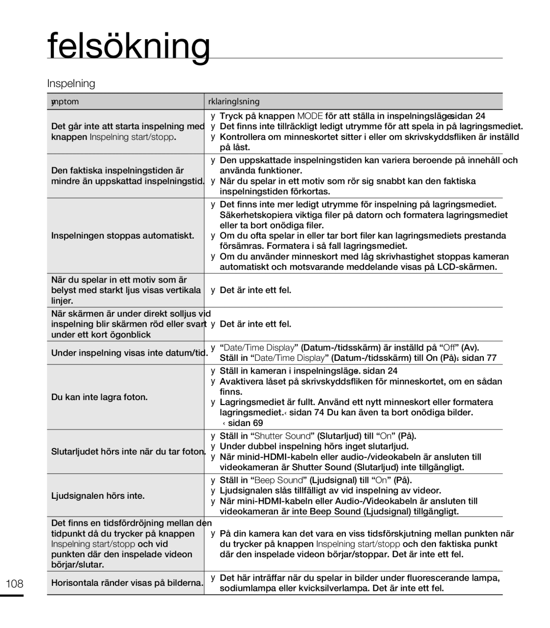 Samsung HMX-T10WP/EDC, HMX-T10BP/EDC manual 108, Inspelningstiden förkortas 