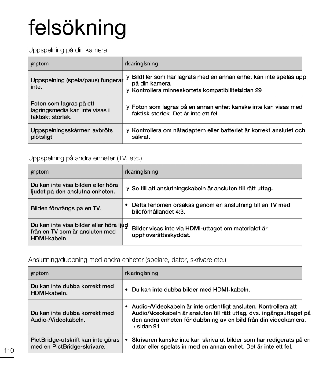 Samsung HMX-T10WP/EDC, HMX-T10BP/EDC manual Uppspelning på din kamera, Uppspelning på andra enheter TV, etc 