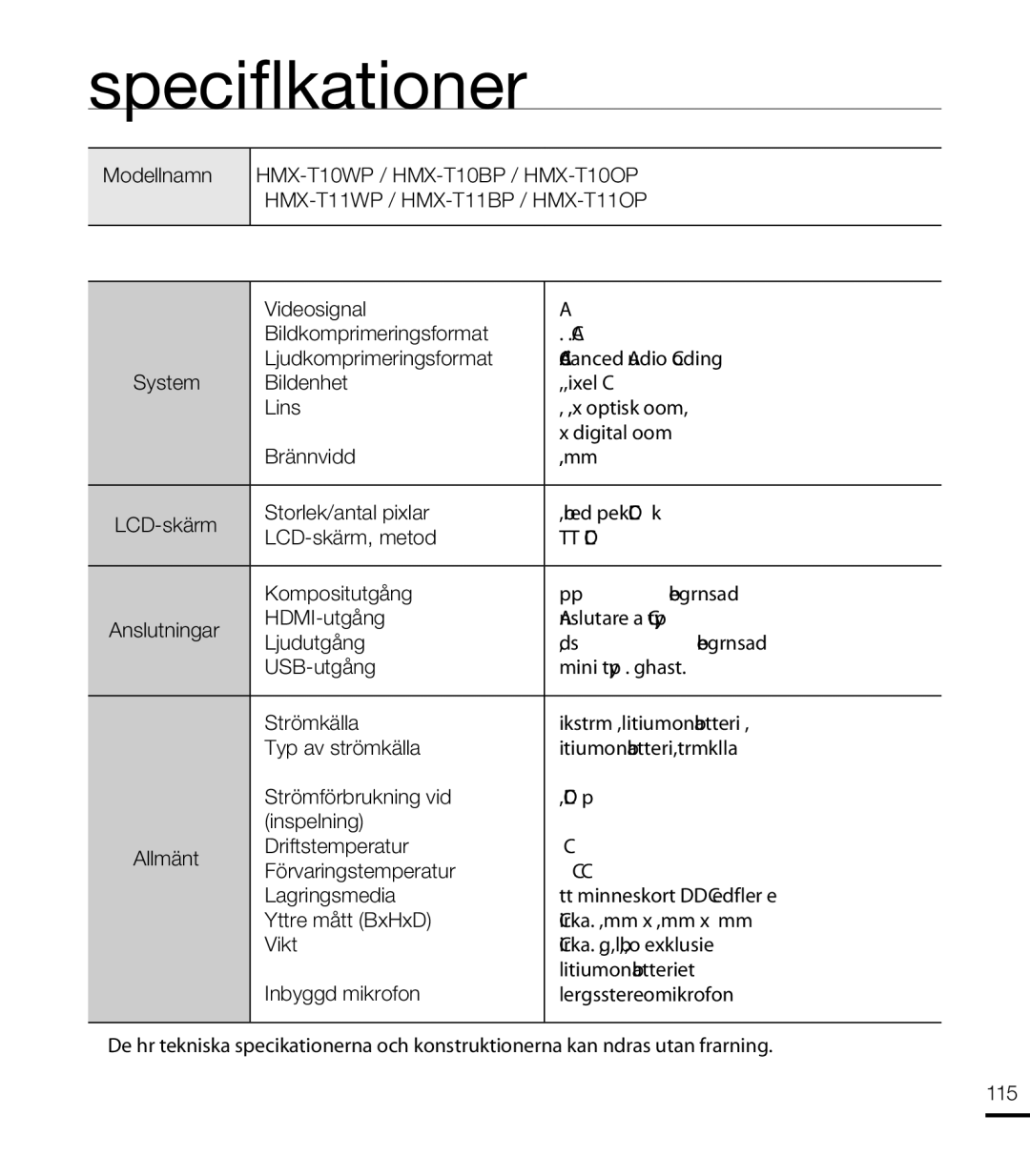 Samsung HMX-T10BP/EDC, HMX-T10WP/EDC manual Specifikationer, Modellnamn, Videosignal 