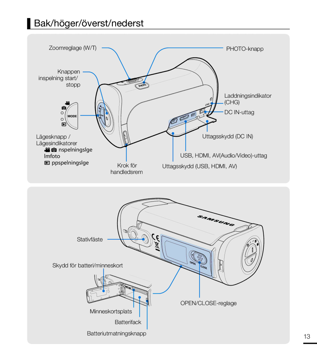 Samsung HMX-T10BP/EDC, HMX-T10WP/EDC manual Bak/höger/överst/nederst 