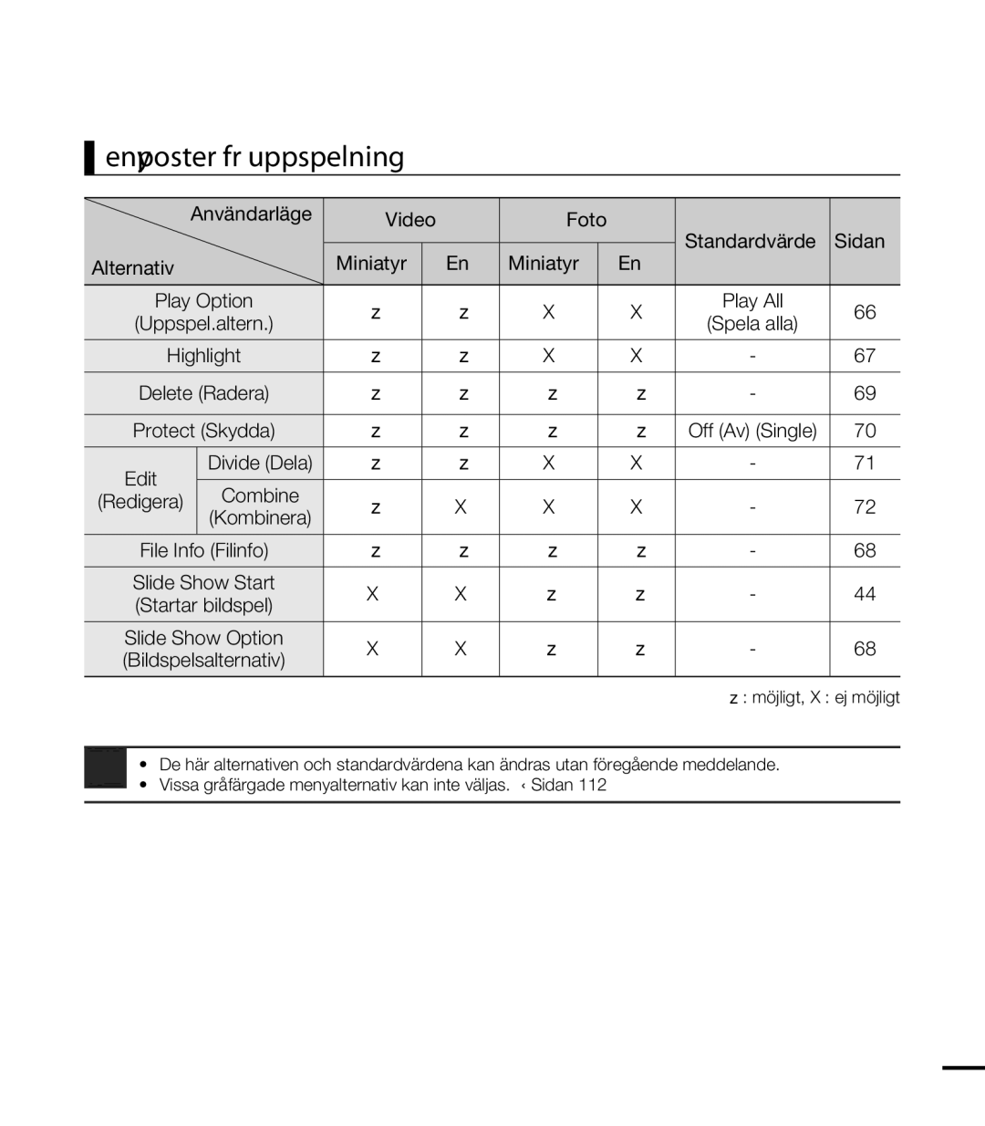 Samsung HMX-T10BP/EDC, HMX-T10WP/EDC manual Menyposter för uppspelning, Edit, Combine 