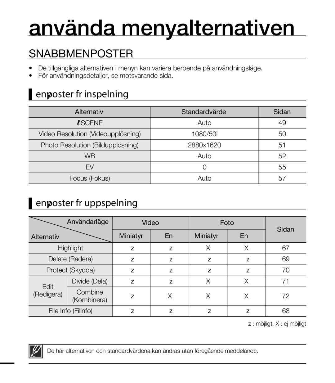 Samsung HMX-T10WP/EDC, HMX-T10BP/EDC manual Snabbmenyposter, Combine 