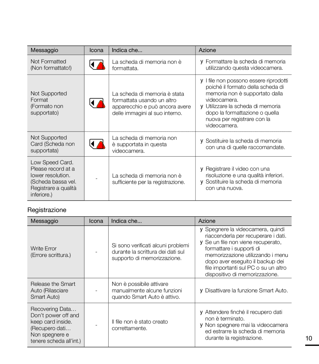 Samsung HMX-T10OP/EDC, HMX-T10WP/EDC manual Registrazione, 103, Poiché il formato della scheda di, Tenere scheda all’int 