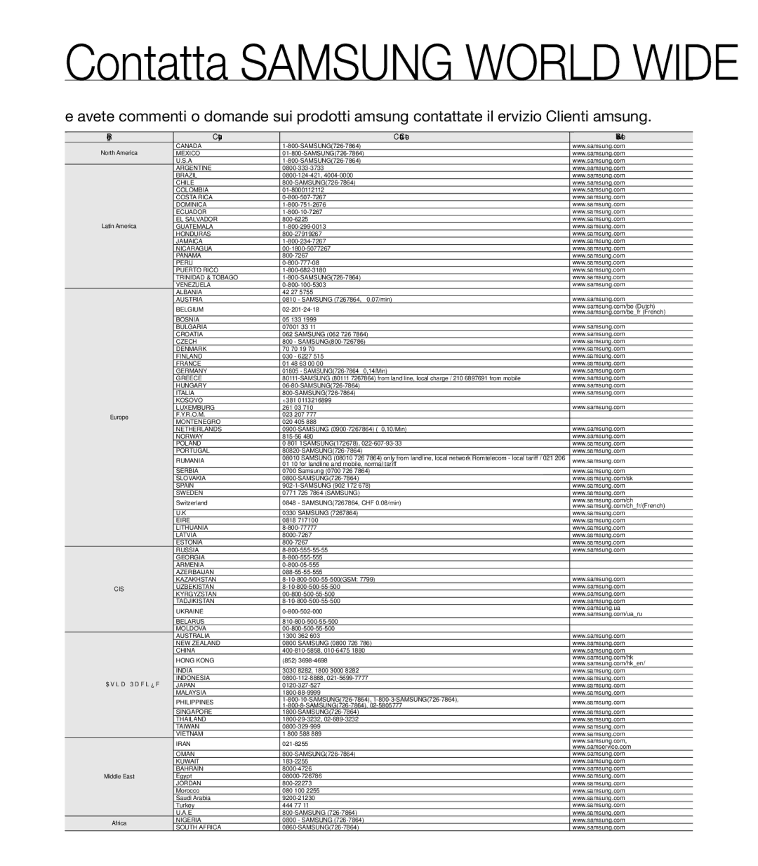 Samsung HMX-T10BP/EDC, HMX-T10WP/EDC, HMX-T10OP/EDC, HMX-T10BP/MEA manual Contatta Samsung World Wide 