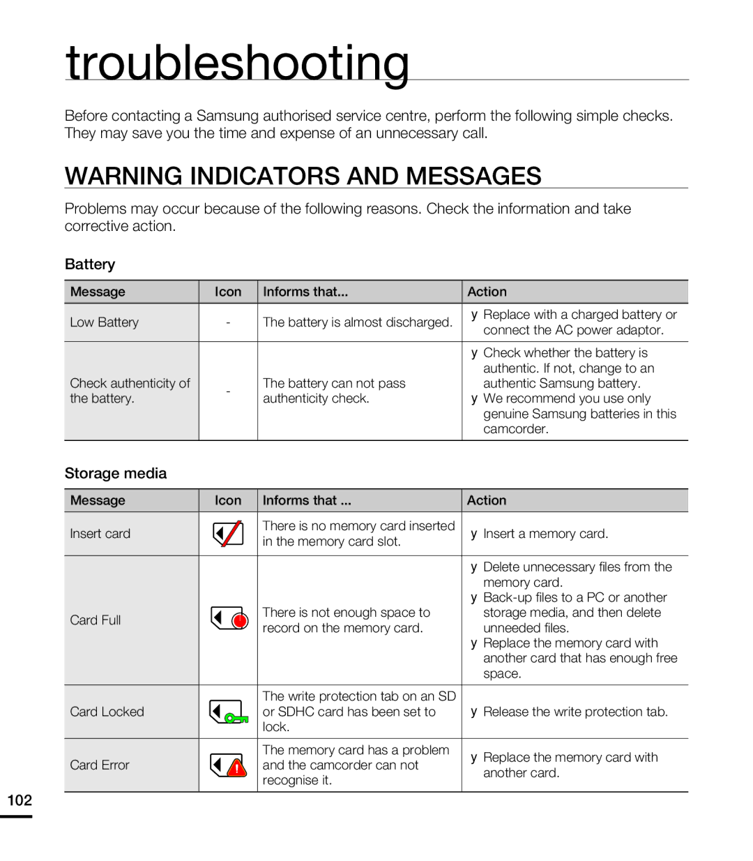 Samsung HMX-T10WP/EDC, HMX-T10OP/EDC, HMX-T10WP/XEU, HMX-T10BP/EDC, HMX-T10BP/MEA manual Troubleshooting, Storage media, 102 