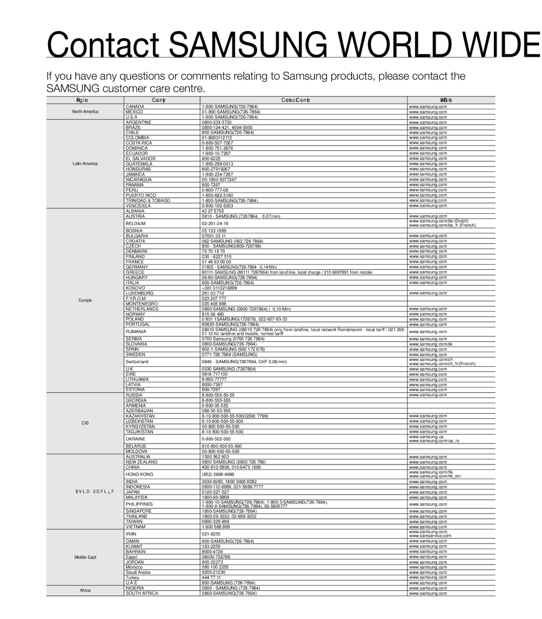 Samsung HMX-T10WP/XEU, HMX-T10WP/EDC, HMX-T10OP/EDC, HMX-T10BP/EDC, HMX-T10BP/MEA, HMX-T10BP/XER Contact Samsung World Wide 