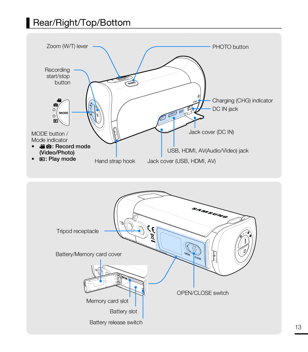 Samsung HMX-T10WP/XER, HMX-T10WP/EDC, HMX-T10OP/EDC manual Rear/Right/Top/Bottom, Photo button, USB, HDMI, AVAudio/Video jack 