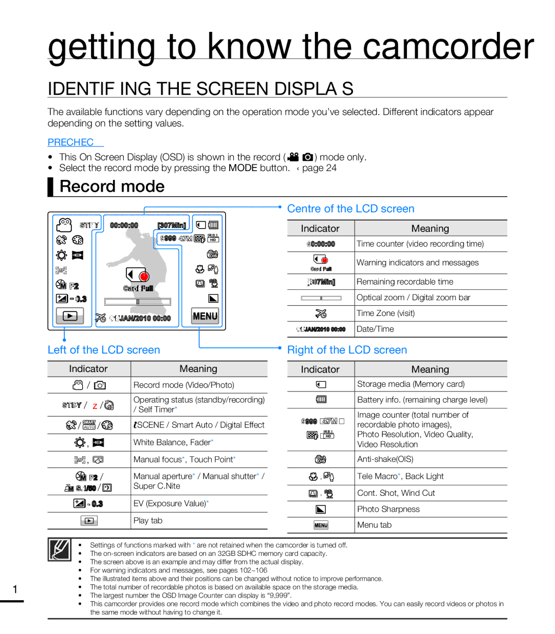 Samsung HMX-T10BP/XIL, HMX-T10WP/EDC, HMX-T10OP/EDC manual Identifying the Screen Displays, Record mode, Indicator Meaning 