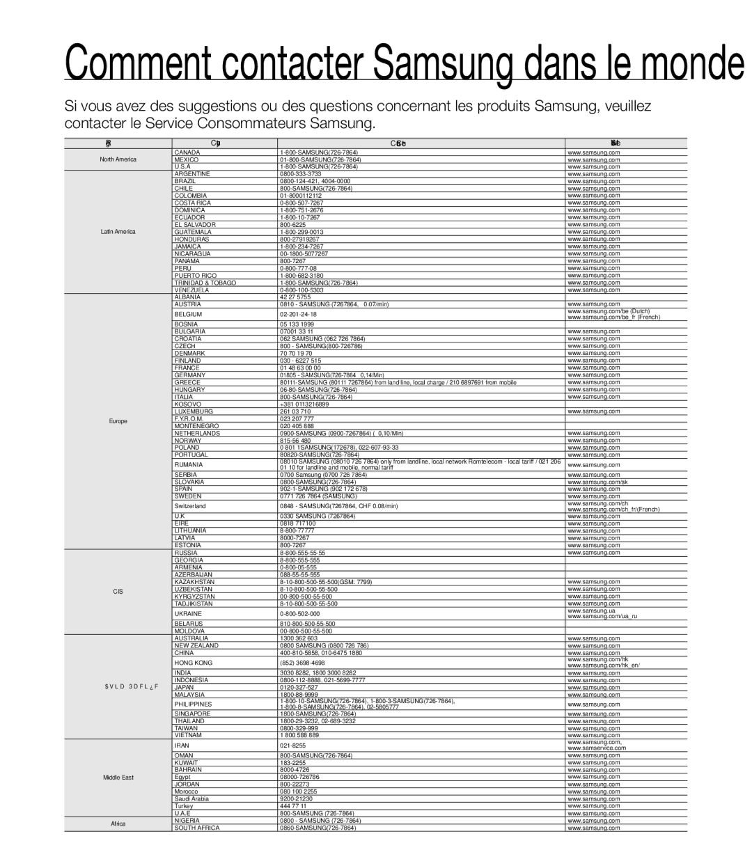 Samsung HMX-T10WP/XEU, HMX-T10WP/EDC, HMX-T10OP/EDC, HMX-T10BP/EDC manual Comment contacter Samsung dans le monde 