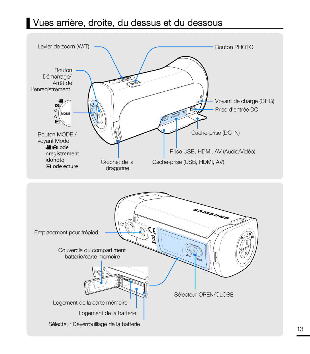 Samsung HMX-T10BP/EDC, HMX-T10WP/EDC, HMX-T10OP/EDC, HMX-T10WP/XEU manual Vues arrière, droite, du dessus et du dessous 