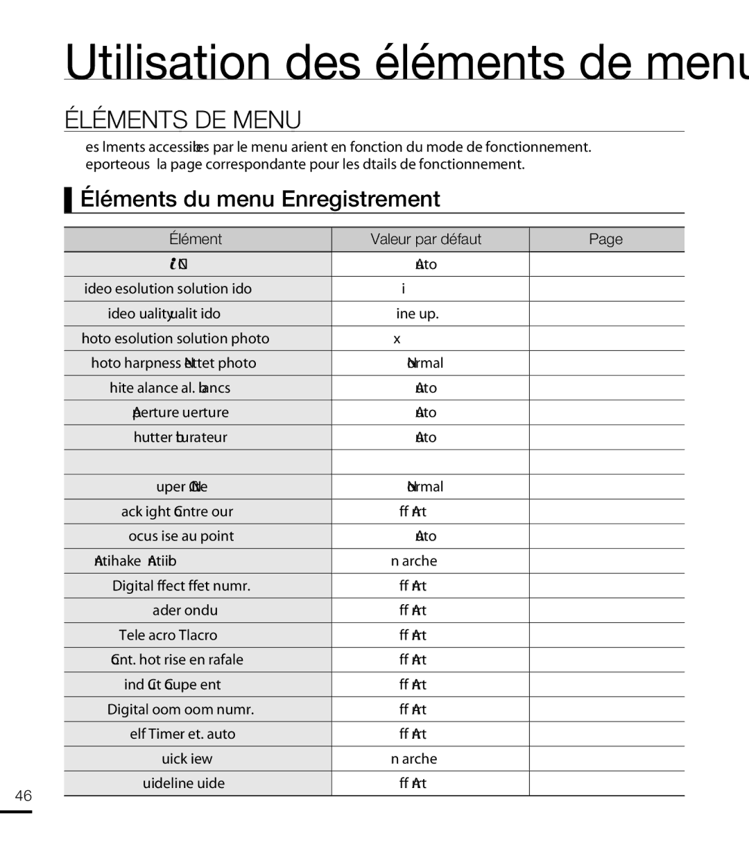 Samsung HMX-T10WP/EDC manual Éléments DE Menu, Éléments du menu Enregistrement, Élément Valeur par défaut, 1080/50i, Normal 