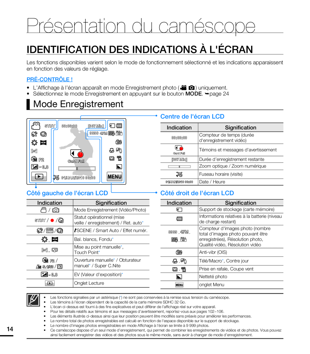 Samsung HMX-T10WP/EDC Identification Des Indications À Lécran, Mode Enregistrement, Centre de lécran LCD, Pré-Contrôle 
