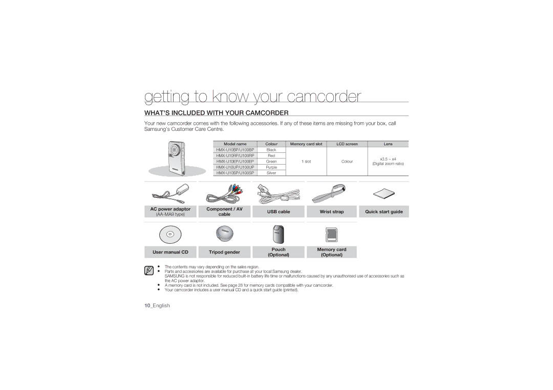 Samsung HMX-U10SP/XIL Getting to know your camcorder, Whats Included with Your Camcorder, Cable Tripod gender, Memory card 