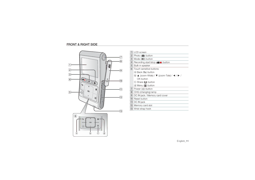 Samsung HMX-U10BP/XIL, HMX-U10BP/EDC, HMX-U10RP/EDC, HMX-U10UP/EDC, HMX-U10EP/EDC, HMX-U10SP/EDC manual Front & Right Side 