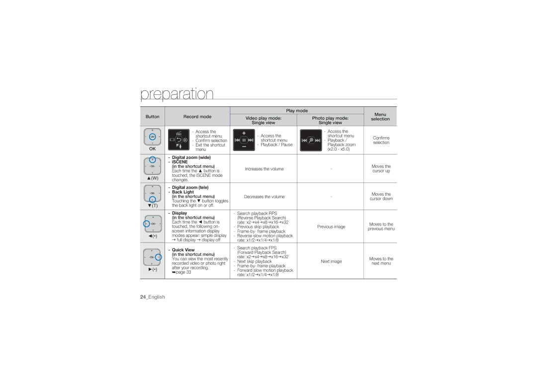 Samsung HMX-U10RP/MEA, HMX-U10BP/EDC manual Digital zoom wide ISCENE, Digital zoom tele Back Light, Display, Quick View 