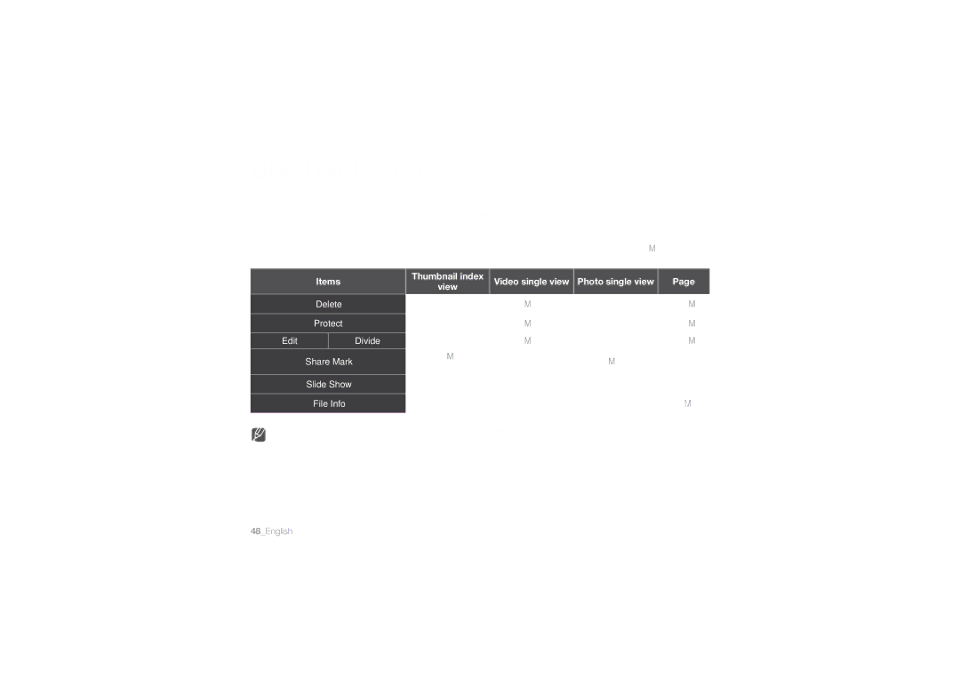 Samsung HMX-U10BP/AAW, HMX-U10BP/EDC, HMX-U10RP/EDC Playback options, Playback Menu Items, Possible, Protect Edit Divide 