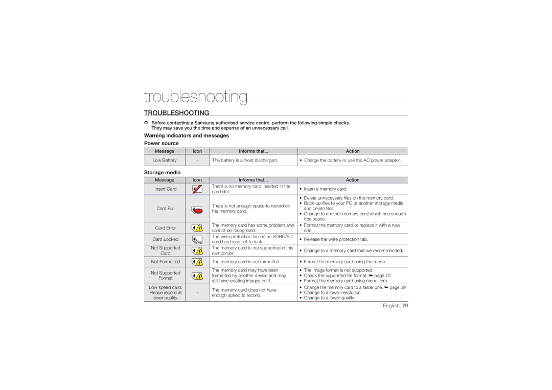 Samsung HMX-U10RP/XIL, HMX-U10BP/EDC, HMX-U10RP/EDC, HMX-U10UP/EDC manual Troubleshooting, Power source, Storage media 