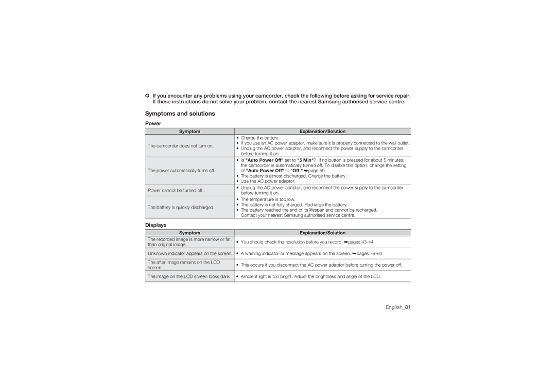 Samsung HMX-U10RP/EDC Symptoms and solutions, Displays, Symptom Explanation/Solution, Auto Power Off to Off. ²page 